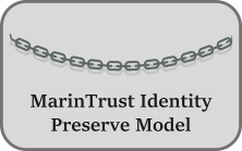 Identity