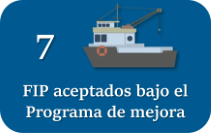 Fips